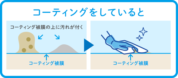 コーティングをしていると コーティングをしていると